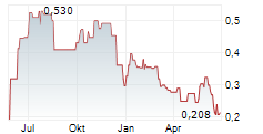 XTRACT ONE TECHNOLOGIES INC Chart 1 Jahr