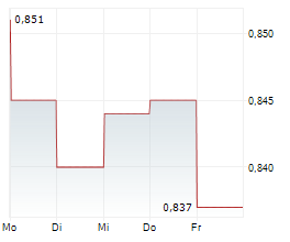 XXL ASA Chart 1 Jahr