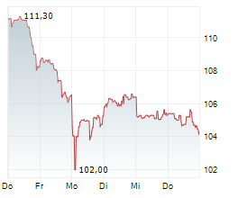 XYLEM INC Chart 1 Jahr