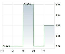 YAMADA HOLDINGS CO LTD Chart 1 Jahr