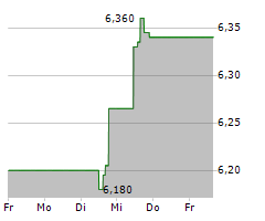 YAMAHA CORPORATION Chart 1 Jahr