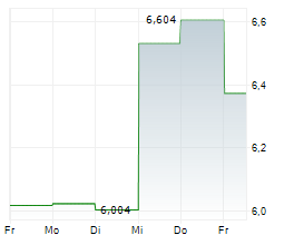 YAMAHA MOTOR CO LTD Chart 1 Jahr