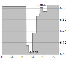 YAMAHA MOTOR CO LTD Chart 1 Jahr