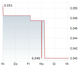 YANDAL RESOURCES LIMITED Chart 1 Jahr