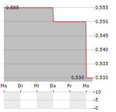 YANGARRA RESOURCES Aktie 5-Tage-Chart