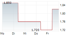 YANTAI NORTH ANDRE JUICE CO LTD 5-Tage-Chart