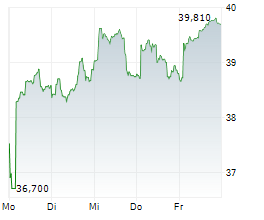 YARA INTERNATIONAL ASA Chart 1 Jahr