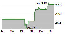 YARA INTERNATIONAL ASA 5-Tage-Chart