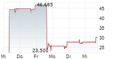 YARROW BIOSCIENCE INC 5-Tage-Chart