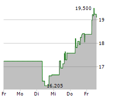 YASKAWA ELECTRIC CORPORATION Chart 1 Jahr