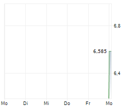 YE DIGITAL CORPORATION Chart 1 Jahr