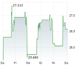 YESWAY INC Chart 1 Jahr