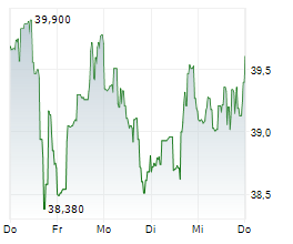 YETI HOLDINGS INC Chart 1 Jahr