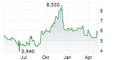 YEXT INC Chart 1 Jahr