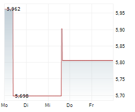 YEXT INC Chart 1 Jahr