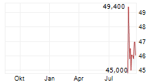 YOKOGAWA ELECTRIC CORPORATION ADR Chart 1 Jahr