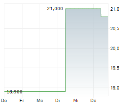 YOKOGAWA ELECTRIC CORPORATION Chart 1 Jahr