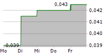 YOMA STRATEGIC HOLDINGS LTD 5-Tage-Chart