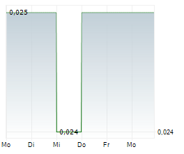 YORK HARBOUR METALS INC Chart 1 Jahr