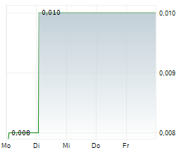 YOUZAN TECHNOLOGY LTD Chart 1 Jahr YOUZAN TECHNOLOGY LTD Chart 1 Jahr
