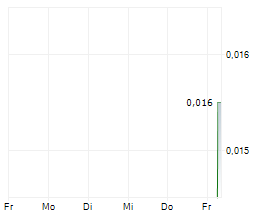 YOUZAN TECHNOLOGY LTD Chart 1 Jahr YOUZAN TECHNOLOGY LTD Chart 1 Jahr