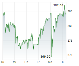 YPSOMED HOLDING AG Chart 1 Jahr