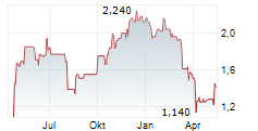 YUE YUEN INDUSTRIAL HOLDINGS LTD Chart 1 Jahr