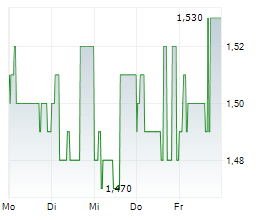 YUE YUEN INDUSTRIAL HOLDINGS LTD Chart 1 Jahr