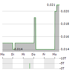 YUNNAN WATER Aktie 5-Tage-Chart