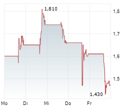 YYFORCE INC Chart 1 Jahr