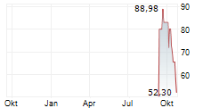 Z.AI CO LTD Chart 1 Jahr