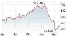 ZEBRA TECHNOLOGIES CORPORATION Chart 1 Jahr