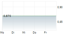 ZEDA LIMITED 5-Tage-Chart