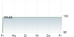 ZEITFRACHT LOGISTIK HOLDING GMBH 5-Tage-Chart