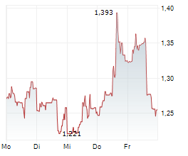 ZENATECH INC Chart 1 Jahr