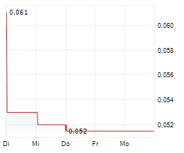 ZENITH MINERALS LIMITED Chart 1 Jahr ZENITH MINERALS LIMITED Chart 1 Jahr