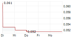 ZENITH MINERALS LIMITED 5-Tage-Chart ZENITH MINERALS LIMITED 5-Tage-Chart