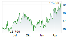 ZENKOKU HOSHO CO LTD Chart 1 Jahr