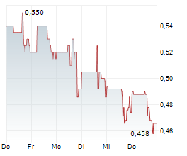 ZENTEK LTD Chart 1 Jahr ZENTEK LTD Chart 1 Jahr