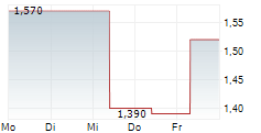 ZENTEK LTD 5-Tage-Chart