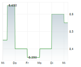 ZEON CORPORATION Chart 1 Jahr