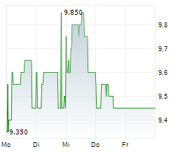 ZEON CORPORATION Chart 1 Jahr ZEON CORPORATION Chart 1 Jahr