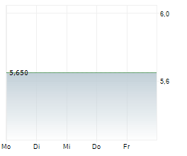 ZEROSTACK CORP Chart 1 Jahr