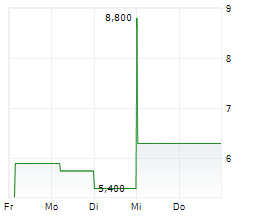 ZEROSTACK CORP Chart 1 Jahr ZEROSTACK CORP Chart 1 Jahr