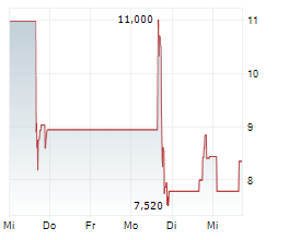 ZEROSTACK CORP Chart 1 Jahr