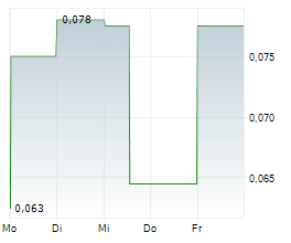 ZEUS NORTH AMERICA MINING CORP Chart 1 Jahr