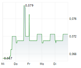 ZEUS NORTH AMERICA MINING CORP Chart 1 Jahr