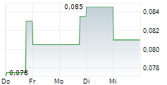 ZEUS NORTH AMERICA MINING CORP 5-Tage-Chart