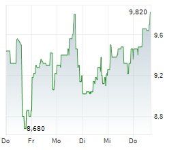 ZEVRA THERAPEUTICS INC Chart 1 Jahr