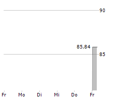 ZF NORTH AMERICA CAPITAL INC Chart 1 Jahr